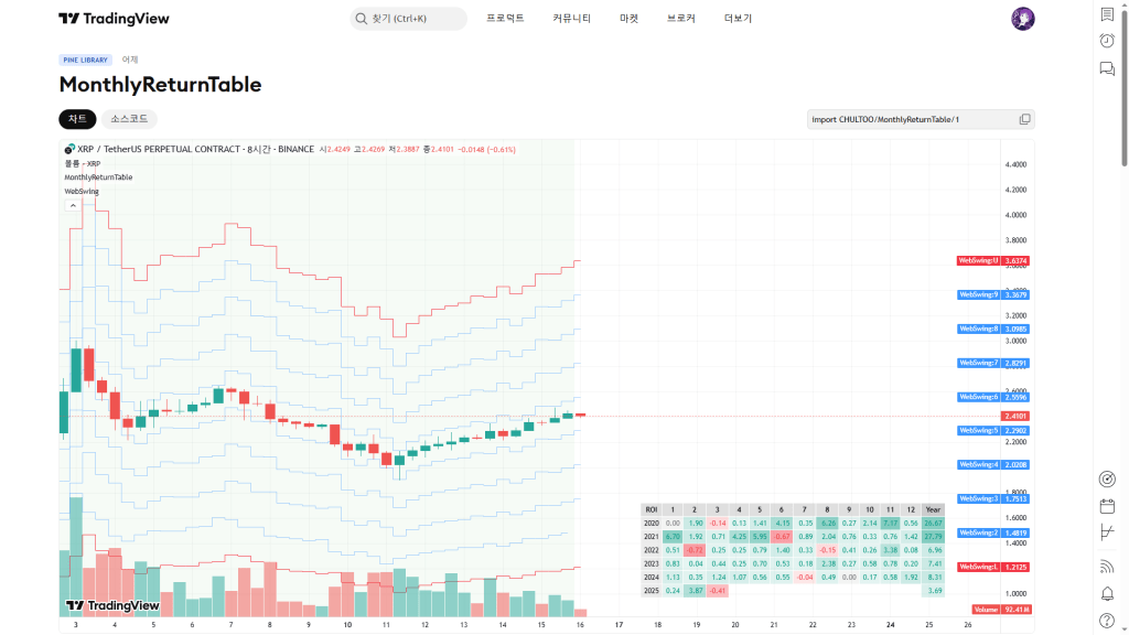 Monthly Return Table